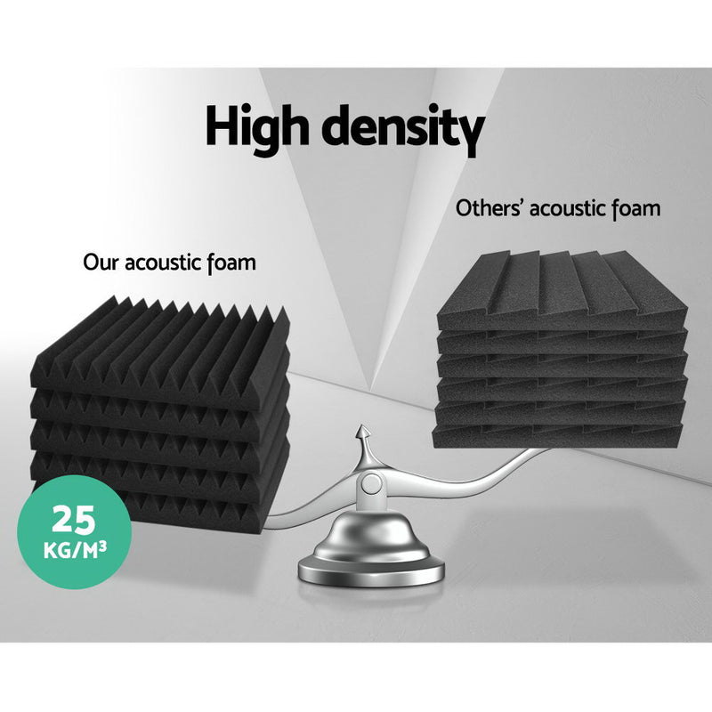 Alpha Acoustic Foam 20pcs 30x30x5cm Sound Absorption Proofing Panel Studio Wedge